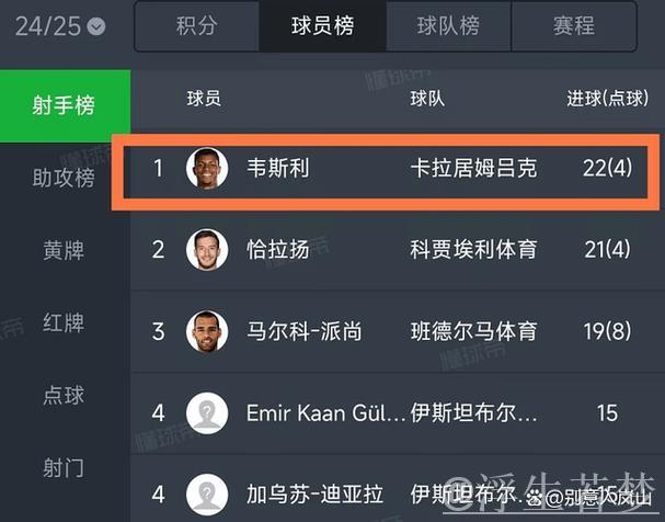葡体为锋霸标价8000万欧元：英超两强已被告知，经纪人表示不满